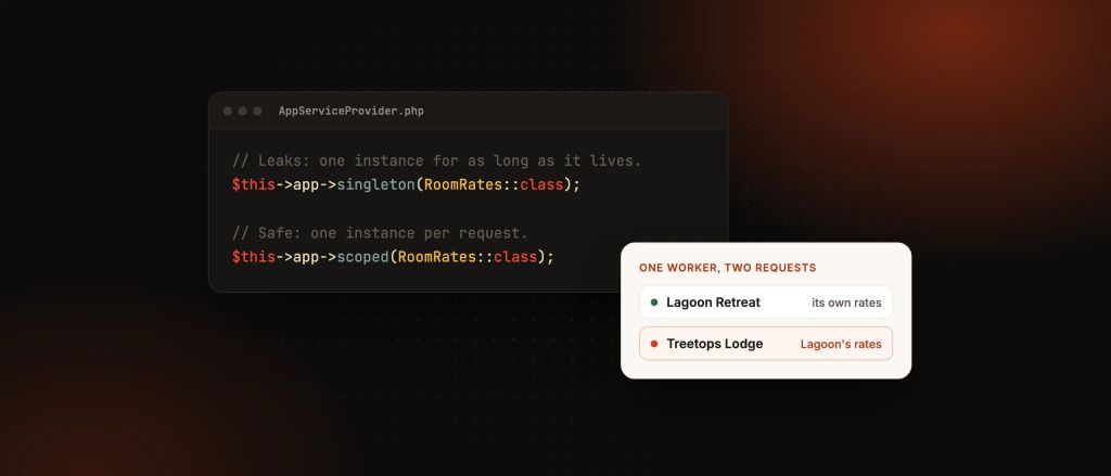Laravel singleton and scoped bindings beside two hotels, the second showing the first hotel's rates